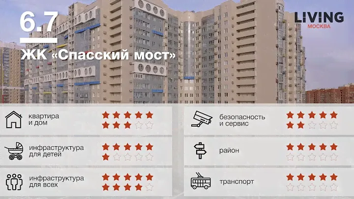 ЖК «Спасский мост» отзыв Тайного Покупателя. Новостройки Москвы