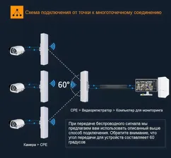 WCF-WE5G113A Уличный беспроводной мост Wi-Fi 5ГГц, PoE, до 300 Мбит/с до 3 км комплект 2шт.